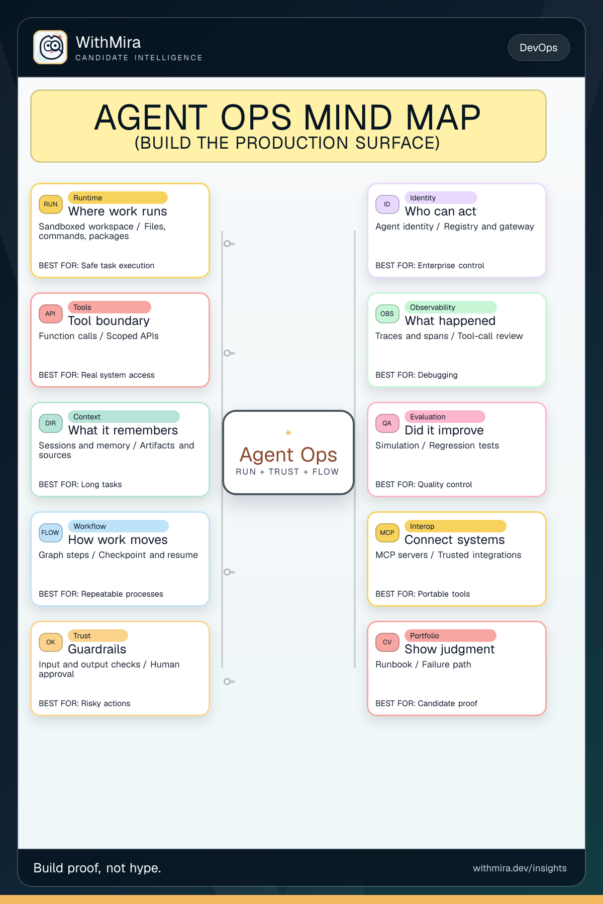 Agent Platforms Are Becoming the New DevOps Surface visual