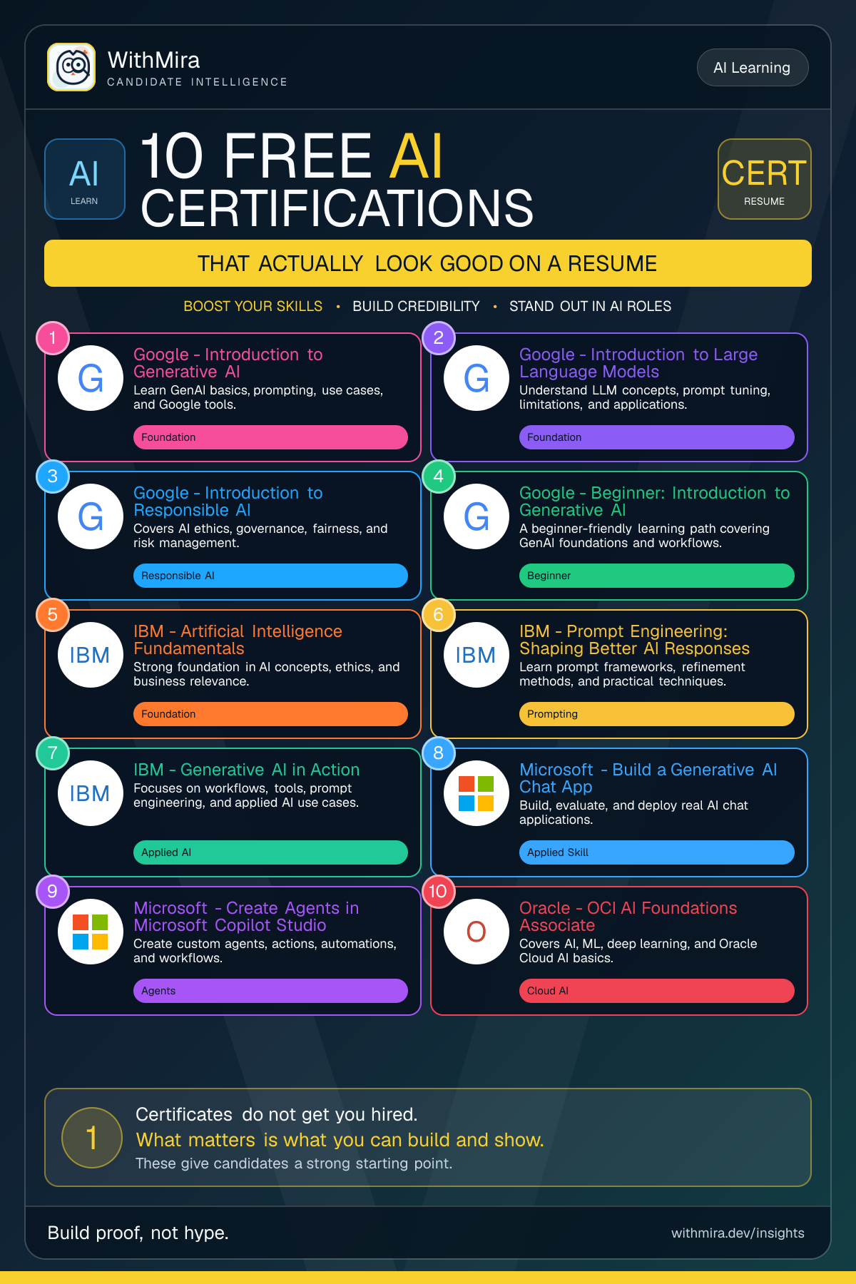 10 Free AI Certifications That Actually Look Good on a Resume visual