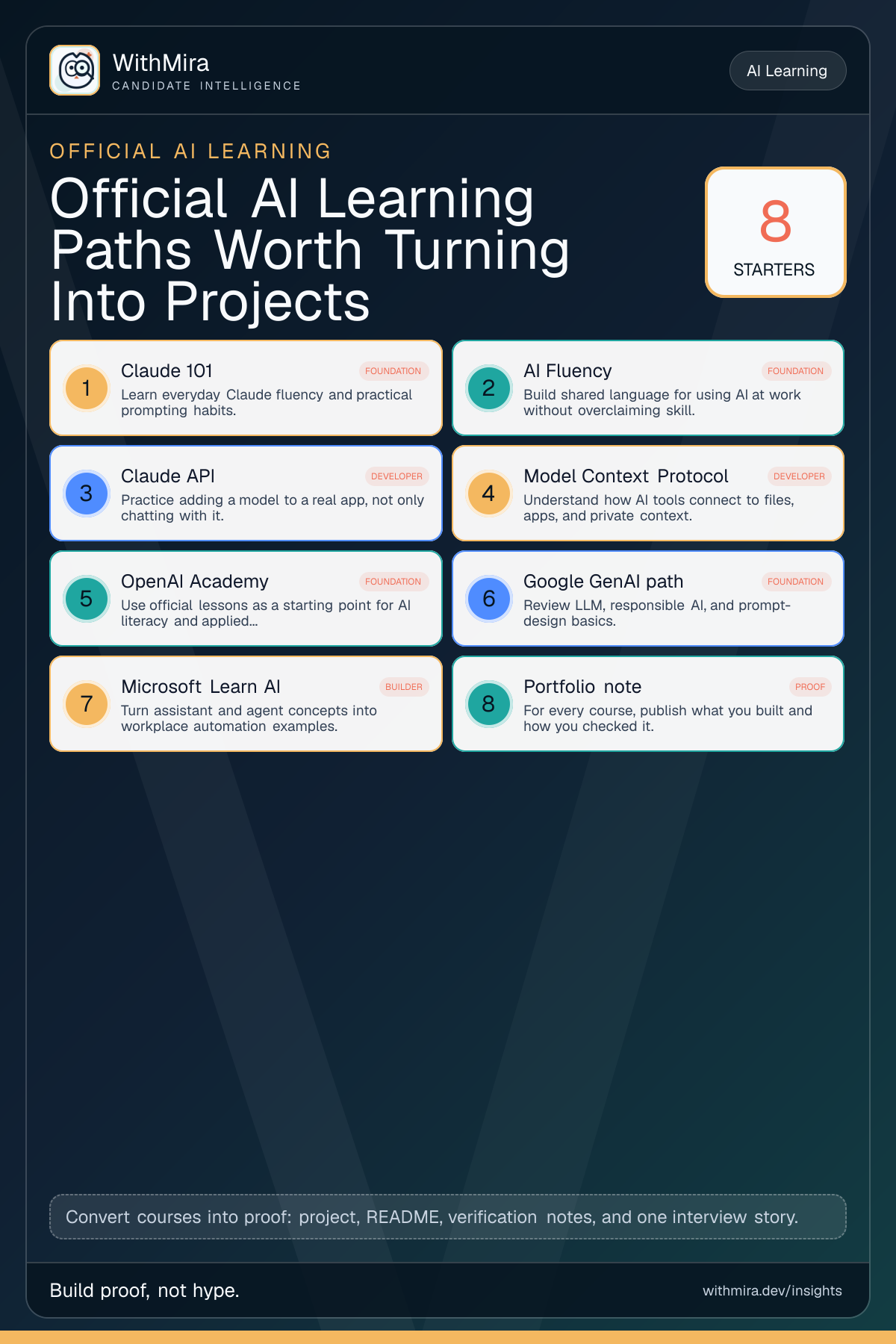 Official AI Learning Paths Worth Turning Into Projects visual
